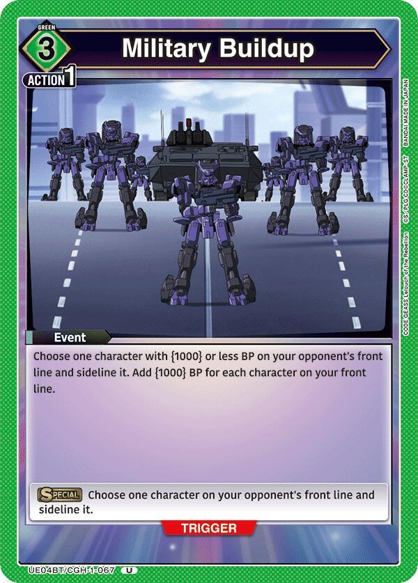Military Buildup